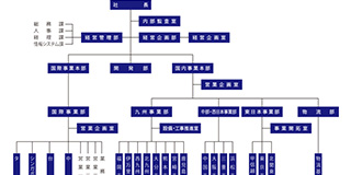 組織図